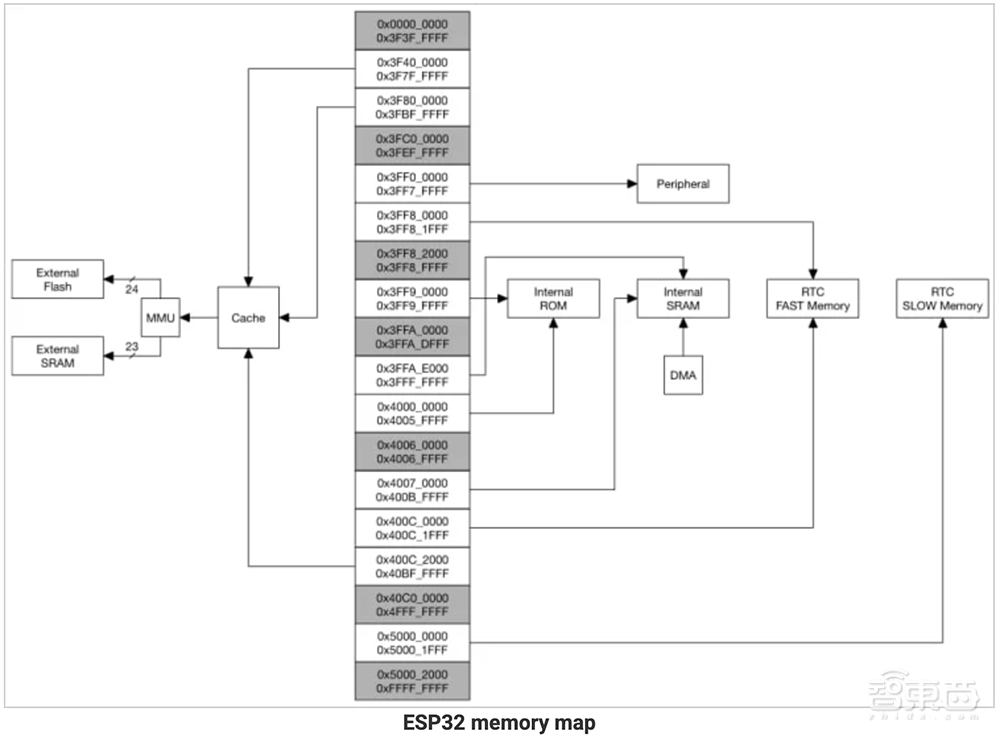 10亿设备采用的国产芯片，被发现攻击隐患