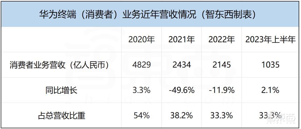 5G归来的华为，终于要和苹果来一场“同起跑线”的较量