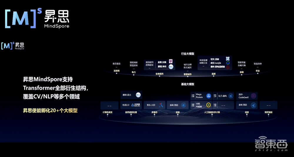 “百模大战”背后,是昇思用三年打造了一个AI大模型“创造营”