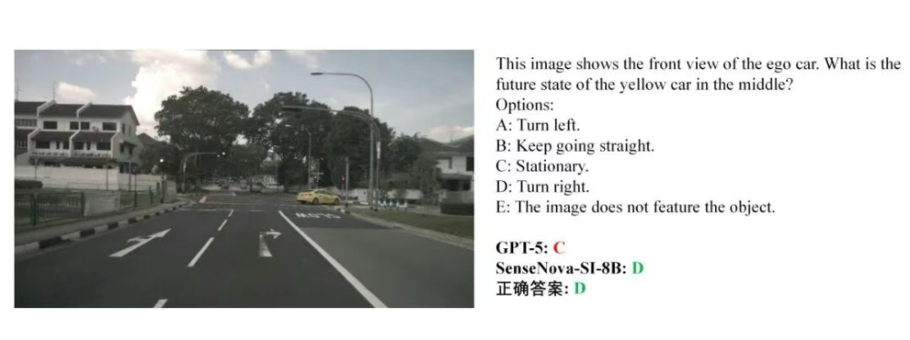 开源又赢闭源!商汤8B模型空间智能碾压GPT-5,AI看懂世界又进了一步