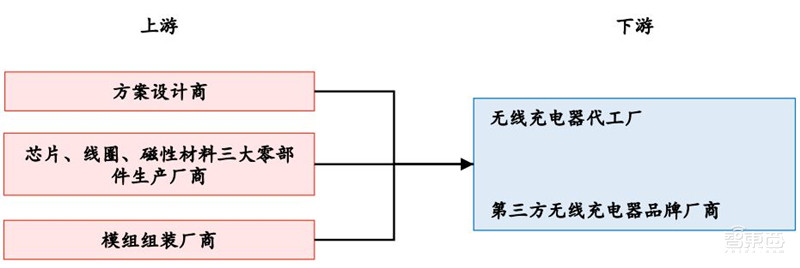 揭秘手机快充行业!百瓦快充终结五福一安,中国厂商立功 | 智东西内参