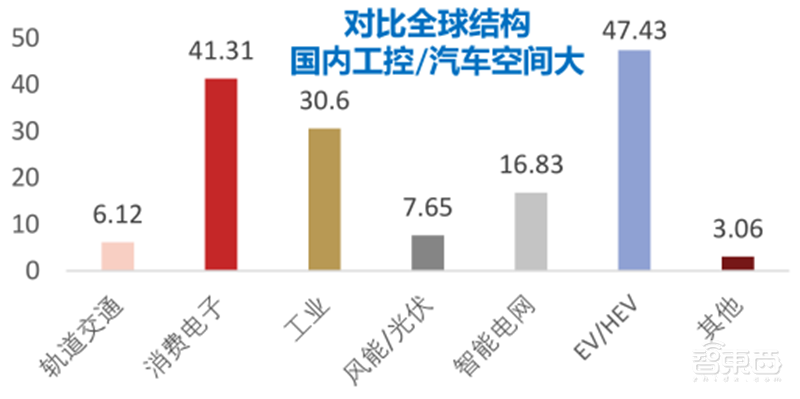 复盘万亿家电大国的芯片蓝海,六大类芯片国产替代进行时 | 智东西内参