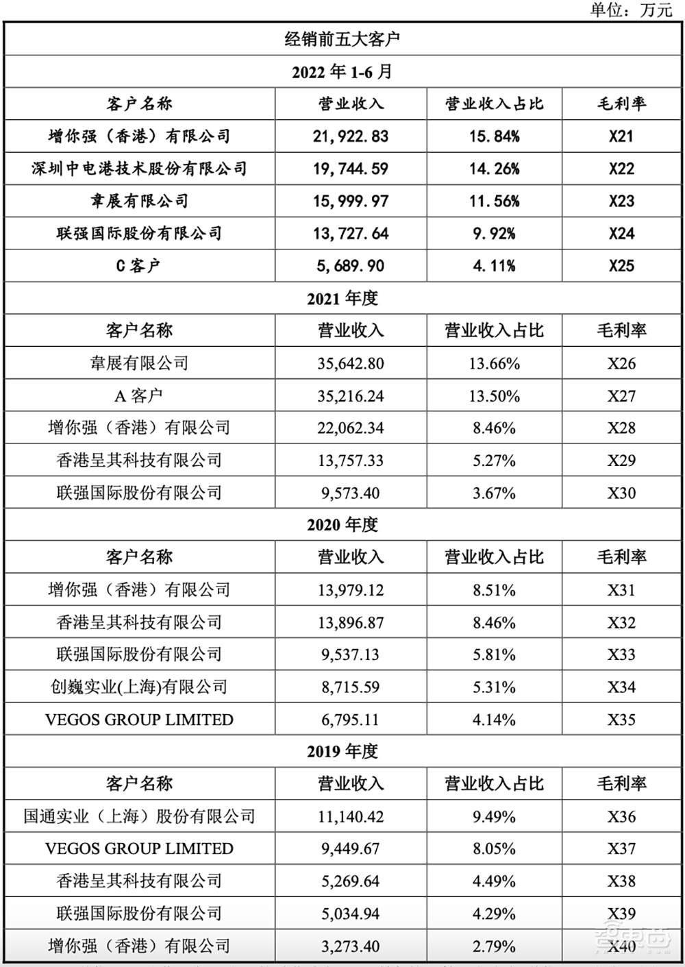 国产存储芯片正当时！又一细分龙头上市，股价涨超25%
