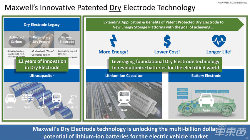 特斯拉4680电池遇到大麻烦，诺奖得主都喊难