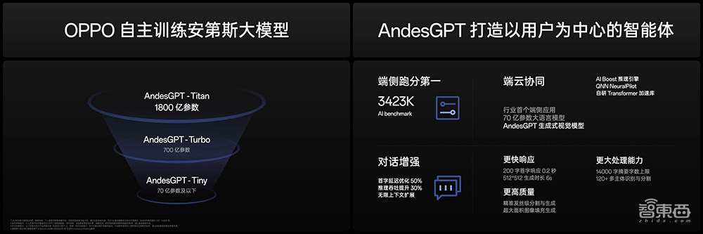 3999元起!OPPO旗舰Find X7发布,自研潮汐架构加持,霸榜六大性能测试榜单