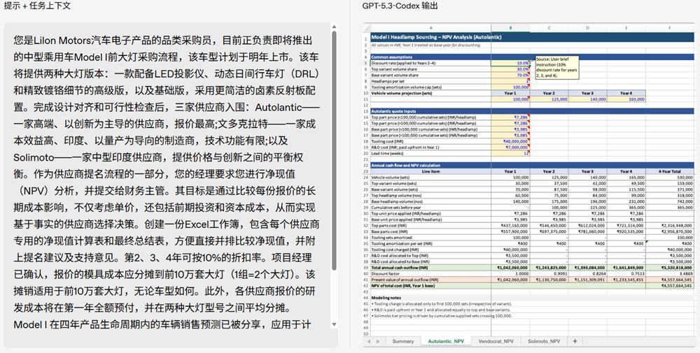 GPT-5.3-Codex突然登场！AI能自己造自己了