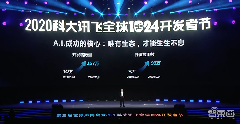 科大讯飞发布讯飞AI云!认知中台“花开”AI科技树,1024计划进阶4.0