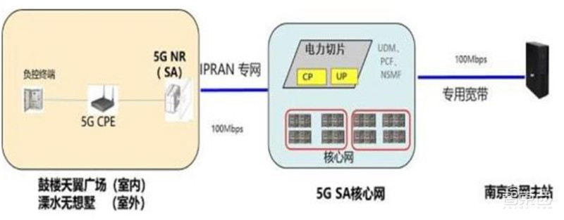 引爆5G应用的第一枚核弹!5G专网,三大领域500亿市场空间一文看懂 | 智东西内参