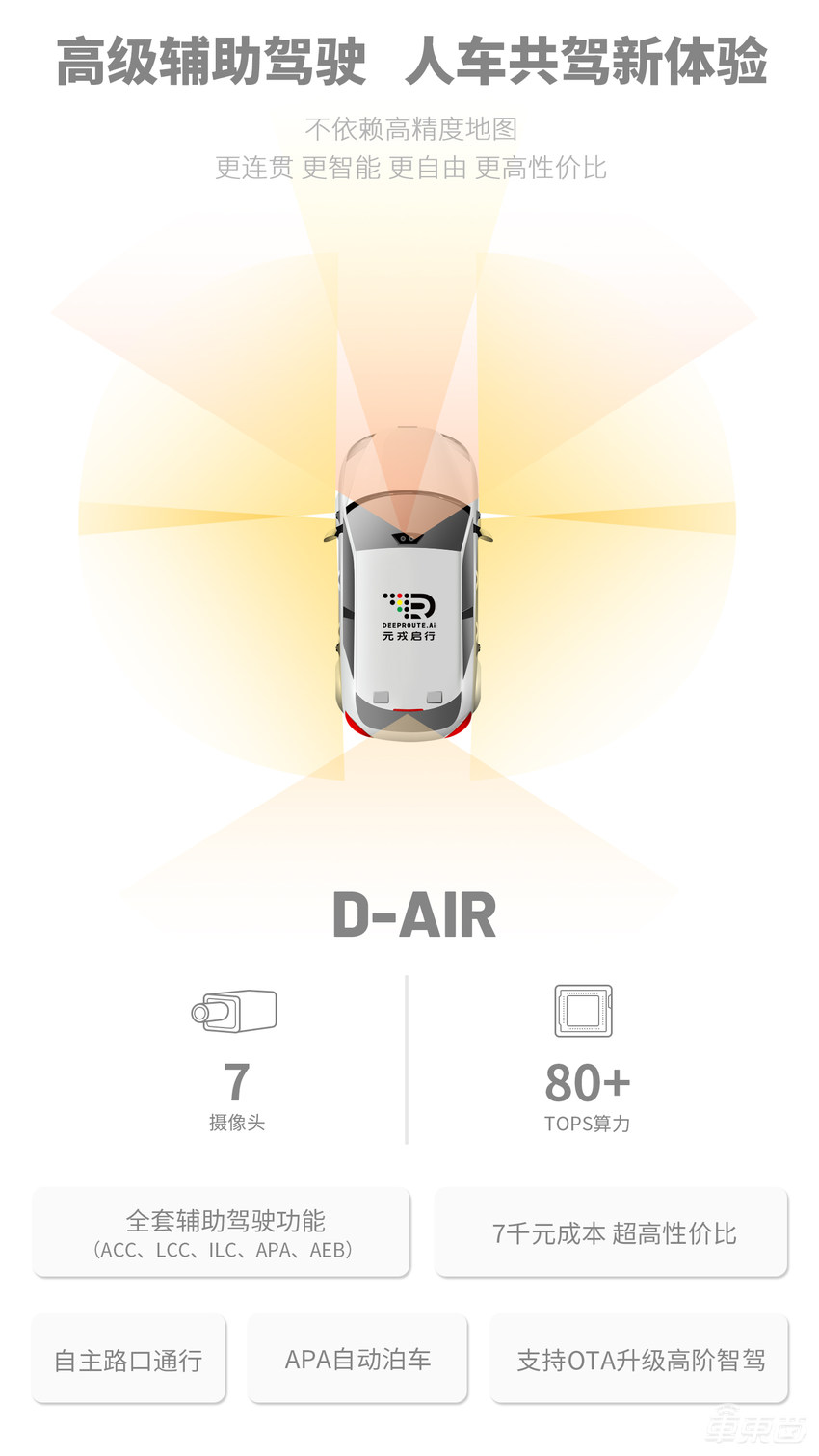 无需适配,落地可用城市NOA,元戎启行掀起L2++量产革命