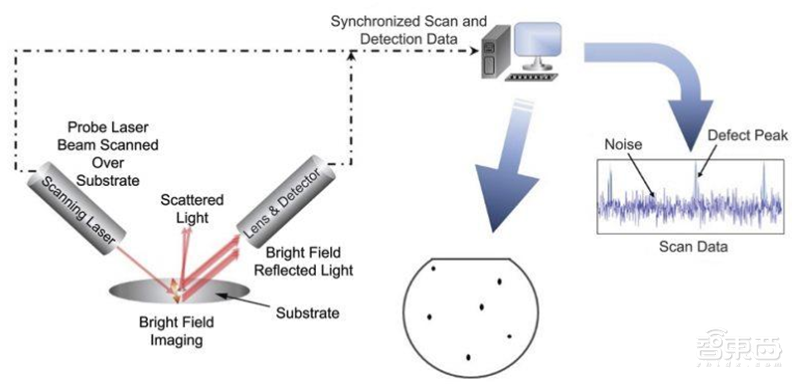芯片保护神：检测设备地图！国产替代冲破寡头垄断 | 智东西内参