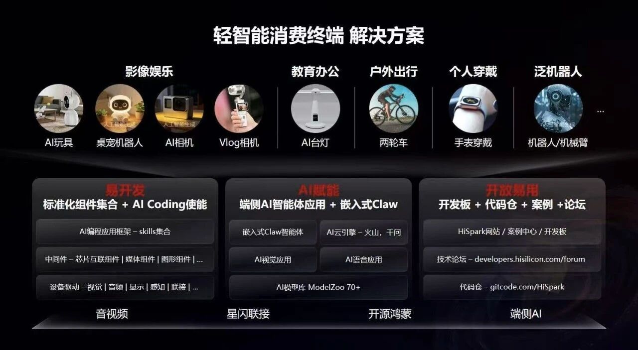 端侧AI进入生态与场景决胜时代，上海海思给出端侧AI最优解：五芯布局、开源OS、兼容200款模型