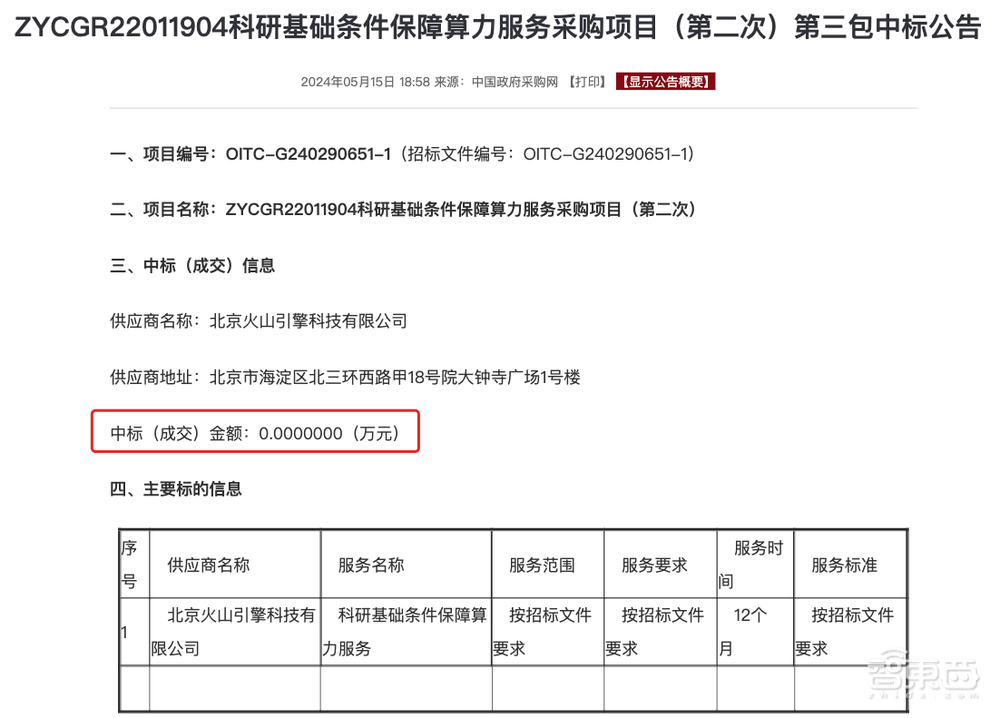 拆解50個大模型大單：0元中標，頭破血流！華為成隱形贏家