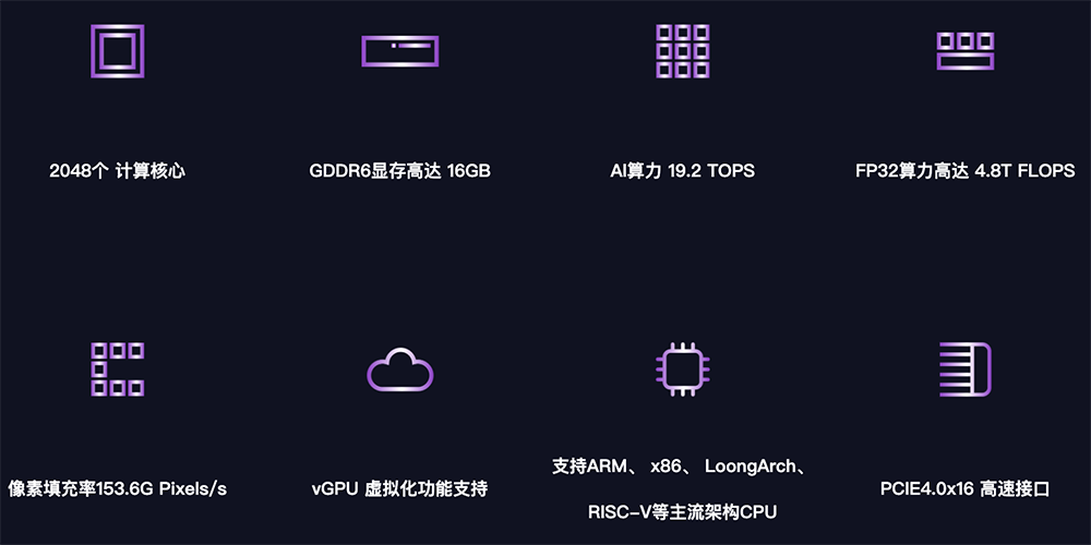 重庆GPU独角兽，准备IPO