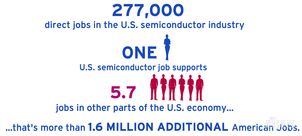 23张图表揭秘半导体战况：美国公司拿下49.9%中国市场