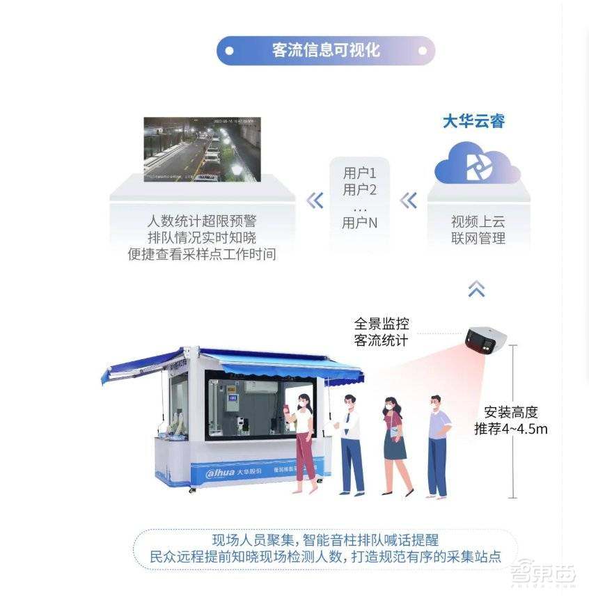 拆解爆火的核酸采样亭:售价2-6万元,5G安防玩家齐下场