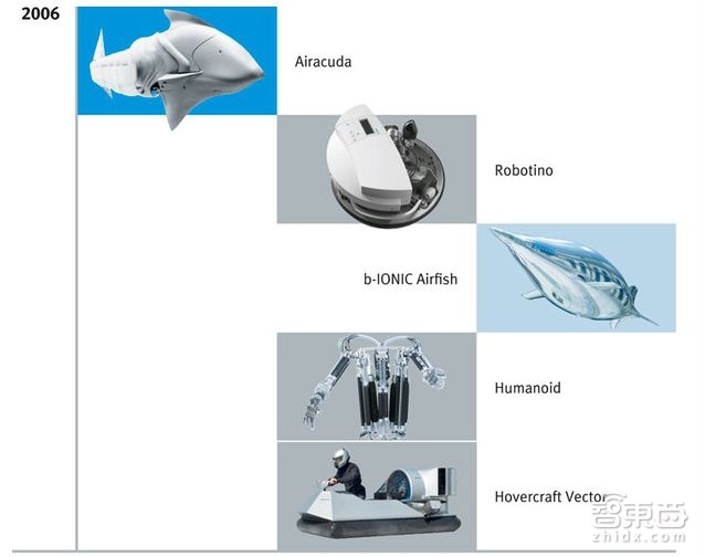 德国仿生学黑科技:神奇的动物机器人