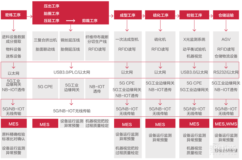 21个真实案例看5G改变的16大行业!从看病到挖矿影响每个人 | 智东西内参
