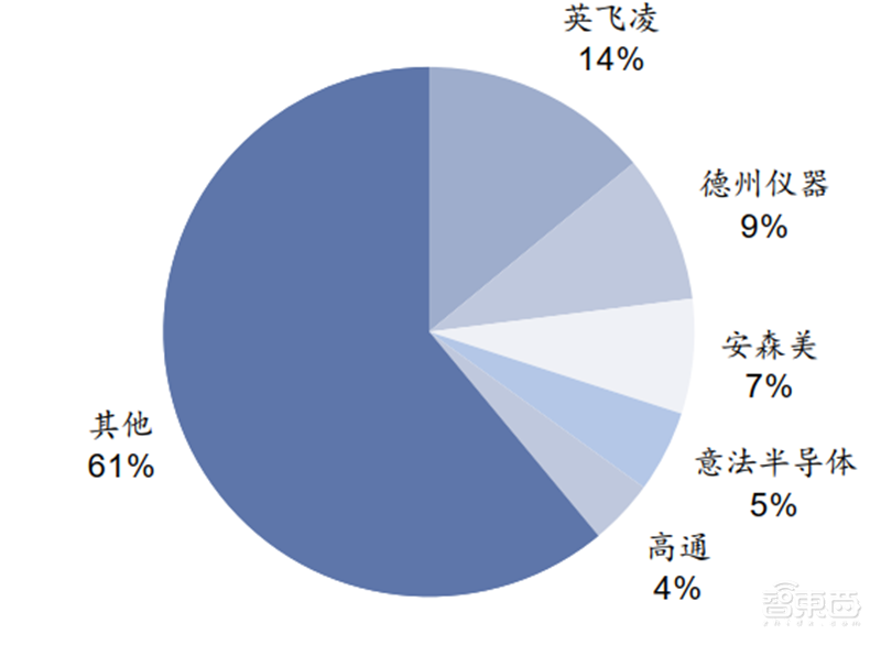 国产芯片新突破点!报告揭秘爆发中的第三代半导体材料【附下载】| 智东西内参