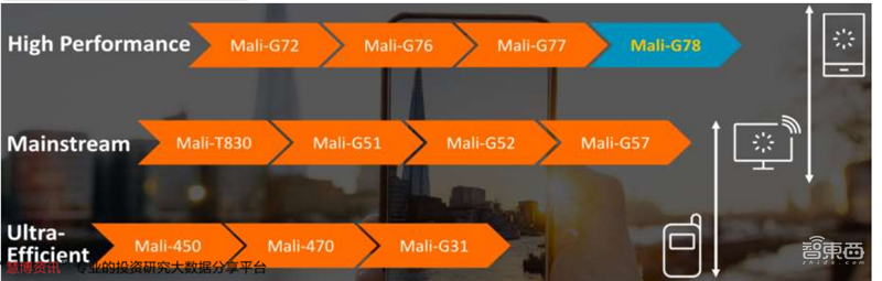 GPU深度报告,三大巨头,十四个国内玩家一文看懂 | 智东西内参