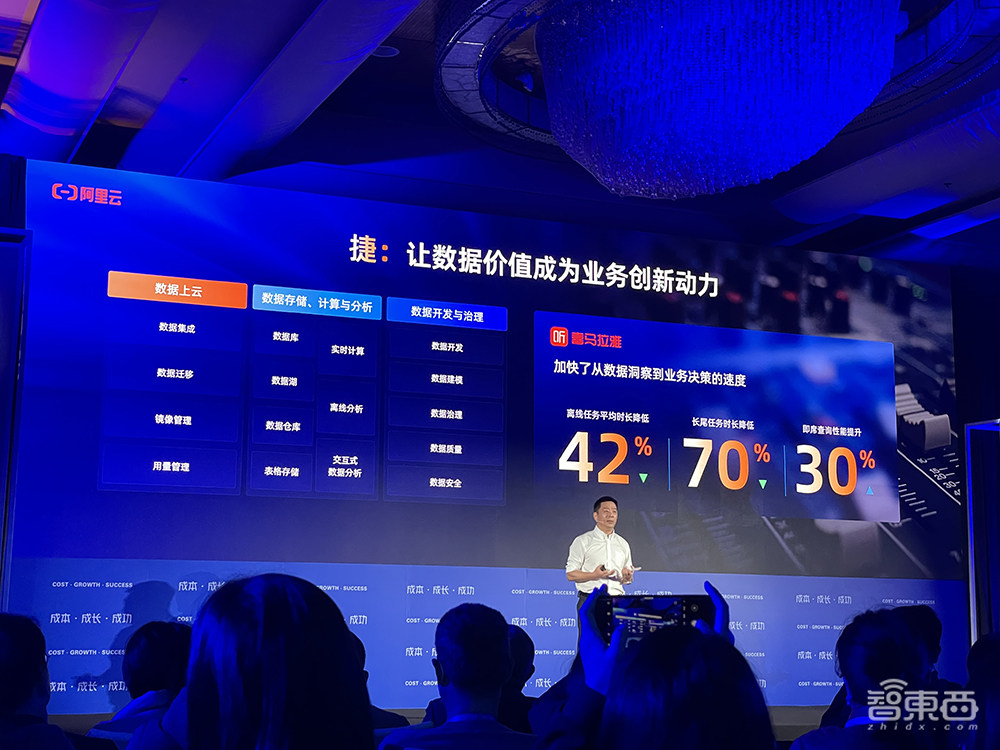 阿里云史上最大力度降价:100多款产品官网直降20%,最高降55%!