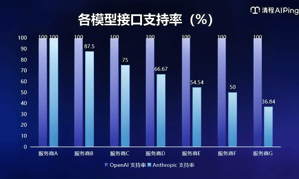 清程极智师天麾：告别盲选，如何用AI Ping构建Agent时代的高质量Token流通网络