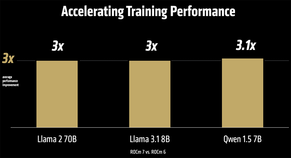 AMD甩出最猛两代AI芯片!全球首推432GB HBM4,OpenAI CEO现场夸
