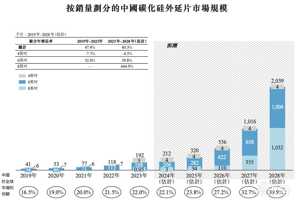 国内第一!广东半导体独角兽冲刺IPO,华为比亚迪都投了