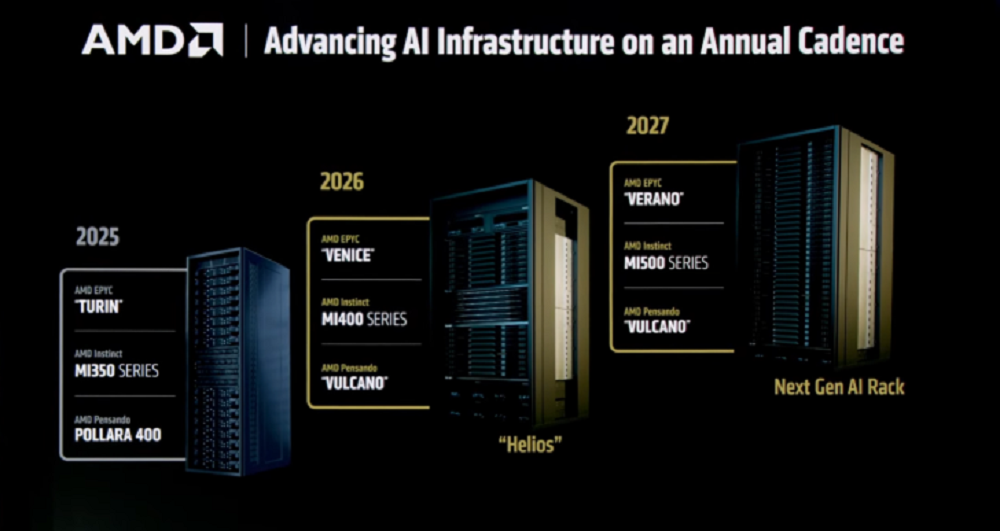 千亿AI芯片巨单！AMD拿下，苏妈赢麻