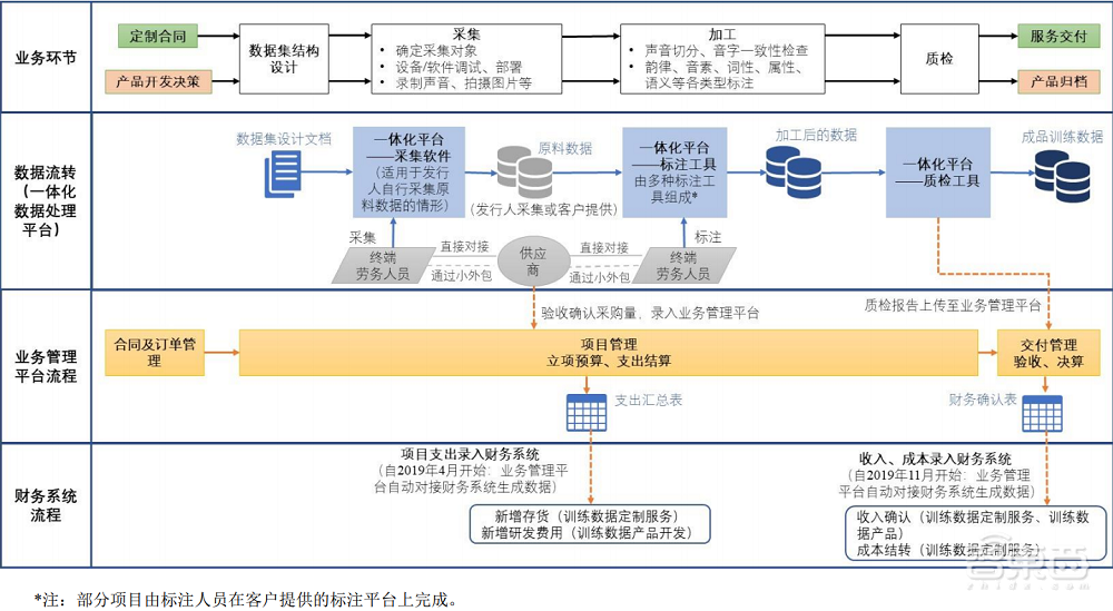 AI训练数据服务商海天瑞声上市!开盘涨超360%,微软阿里腾讯为大客户