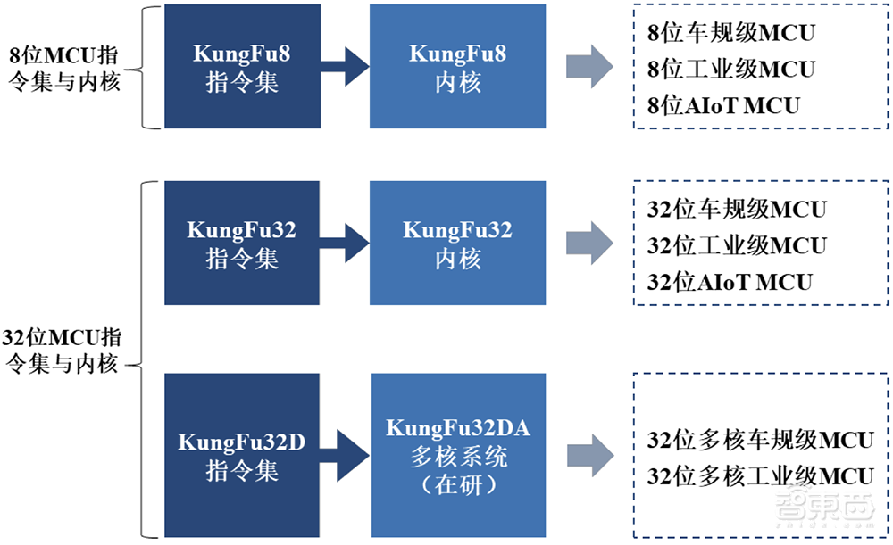 中科大亲兄弟联手，冲刺科创板IPO！车规级收入两年暴涨273倍，芯片落地理想比亚迪