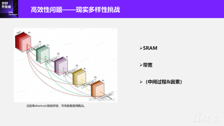 超万字实录详解如何打造“好用”的自动驾驶智能芯片算法工具链