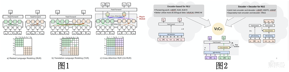横扫6大AI榜单后,阿里将这一顶级语言AI开源