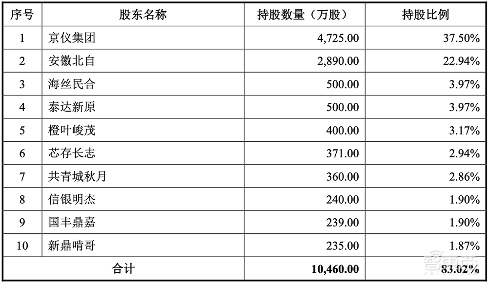 国产半导体高端设备商IPO获受理!国内市占率37%