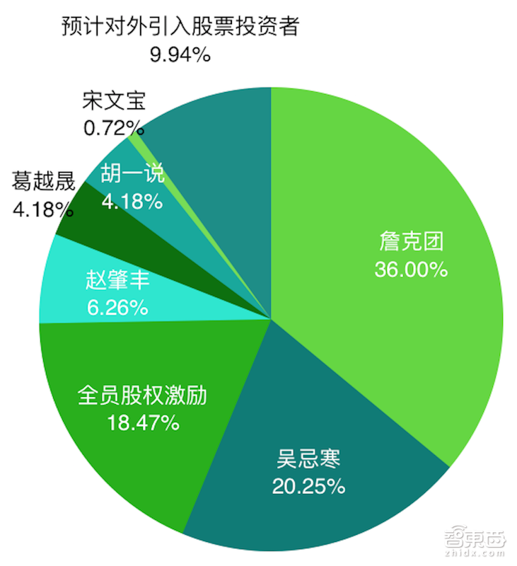 比特大陆确定香港上市!半年狂赚51亿,创始成员最小26岁