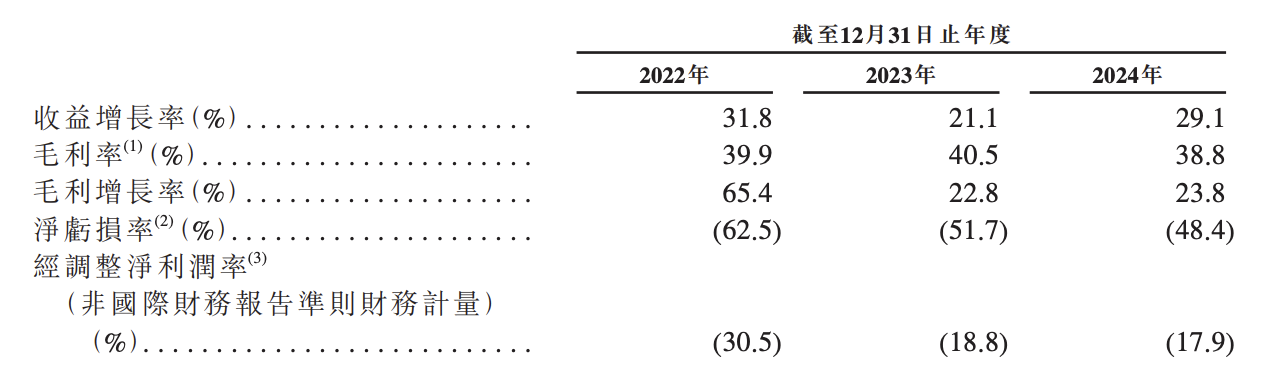 130亿!北京AI大模型公司港股敲钟,京东360高通持股