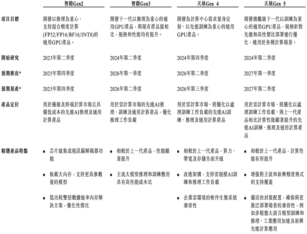 国产GPU四小龙IPO齐活!最后一个刚刚公布