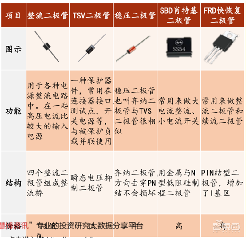 复盘万亿家电大国的芯片蓝海，六大类芯片国产替代进行时 | 智东西内参