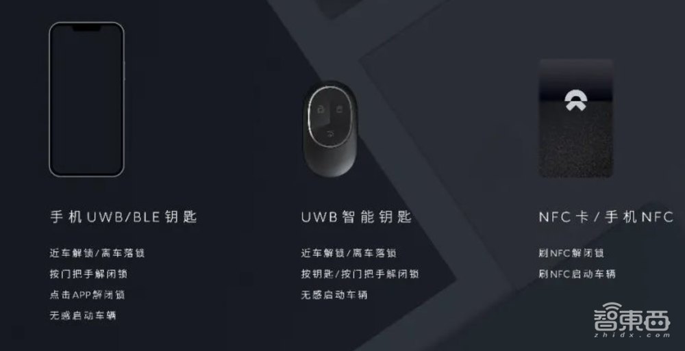 苹果蔚来助推的芯片新风口，对话国内全自研UWB芯片创始人