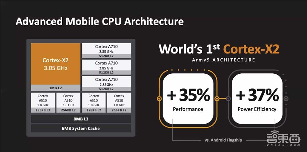 跑分破百万!联发科天玑9000来了,全球首发台积电4nm