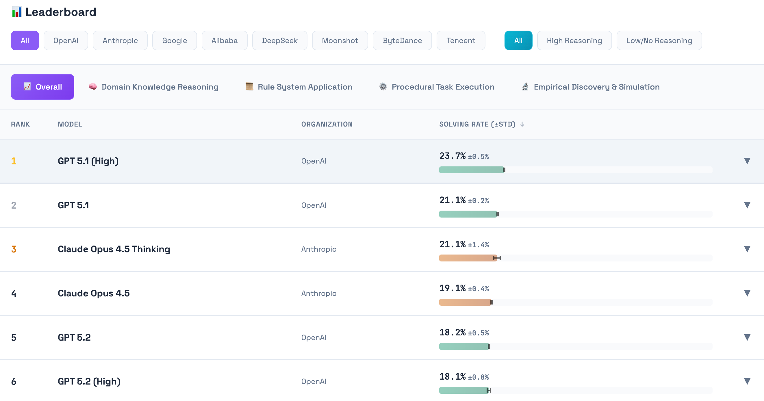 刚刚，腾讯姚顺雨团队首个成果发布！揭示大模型真正瓶颈