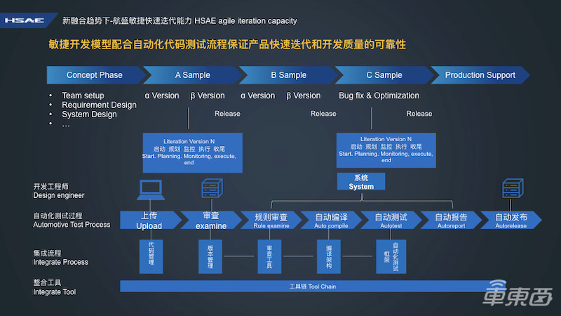 航盛电子朱新军：智能座舱从互联网时代迈入AI时代
