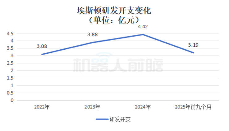 71岁，他又干出一个机器人IPO