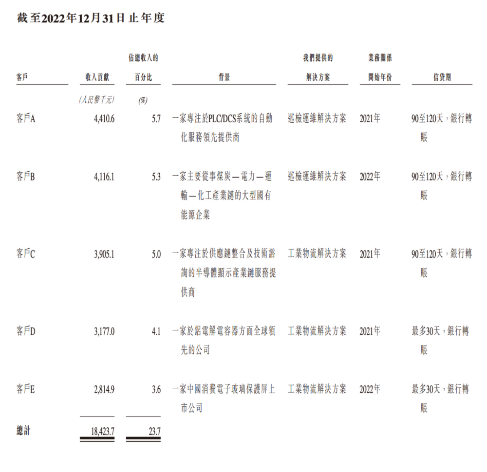 合肥机器人公司赴港IPO，创始人33岁博士在读，冲刺移动操作机器人第一股