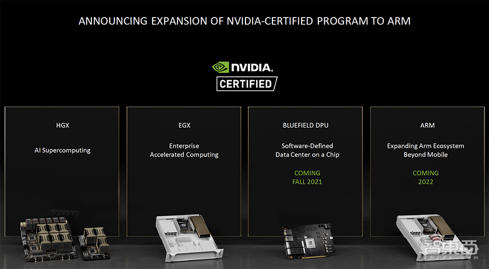 NVIDIA认证系统扩展!推全新软件平台,加速AI项目从原型到生产