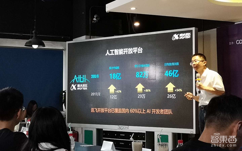 8支路演项目,80家投资机构,科大讯飞布局AI赛道的另一条路