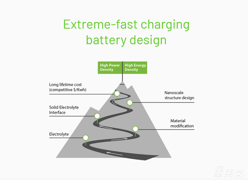 以色列电池创企将在美成立研发中心,4680电芯仅需10分钟就能充满