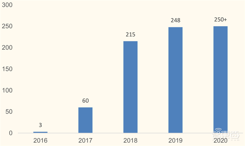 从败家子到摇钱树!复盘云计算三巨头崛起之路,竞争格局仍然有变 | 智东西内参