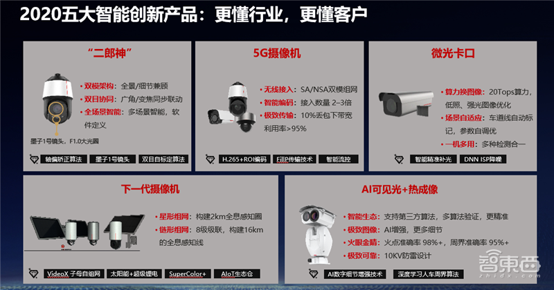 华为亮出新基建三驾马车，打造河南数字经济的使能底座