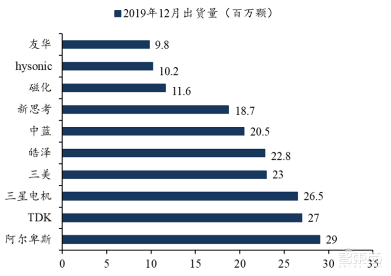 揭秘快车道上的光学摄像头行业,手机成为最大助力 | 智东西内参
