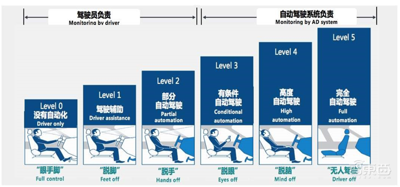 国产芯片新突破点!报告揭秘爆发中的第三代半导体材料【附下载】| 智东西内参